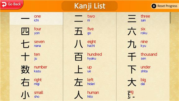 日语初学者Greco’s Hall of Kanji Learn Japanese <Beginner>游戏截图